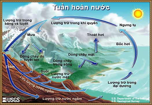 Hình minh họa của Cục Địa chất Hoa Kỳ